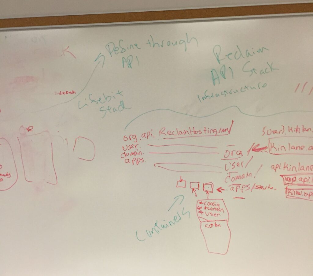Image of a white board with the early blueproint for DOmains API